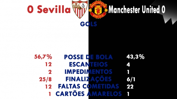 Sevilla X Manchester United