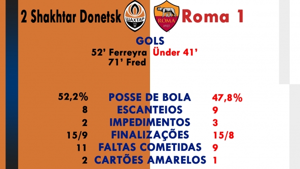 Shakhtar Donetsk X Roma